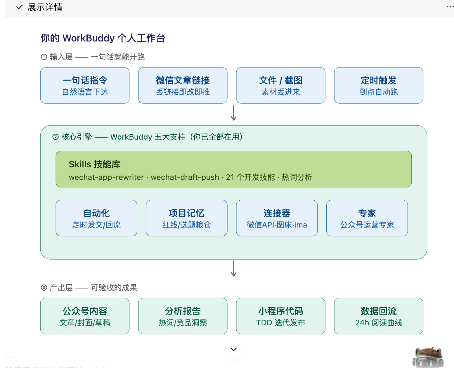 WorkBuddy 个人工作台